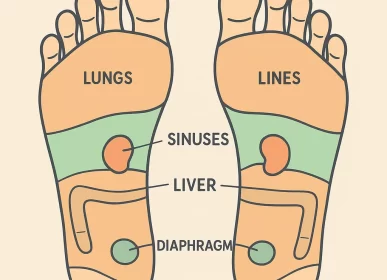 foot reflexology